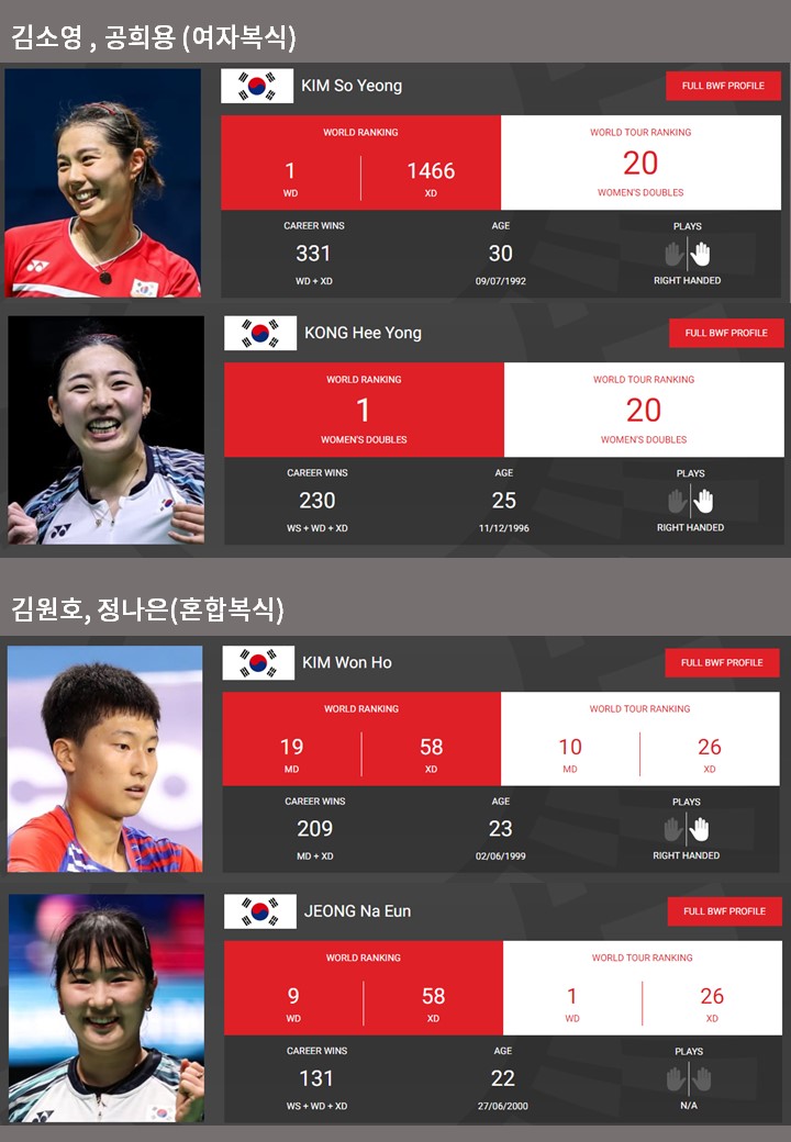 YONEX FRENCH OPEN 2022 한국선수 출전 정리 (10.25~30)